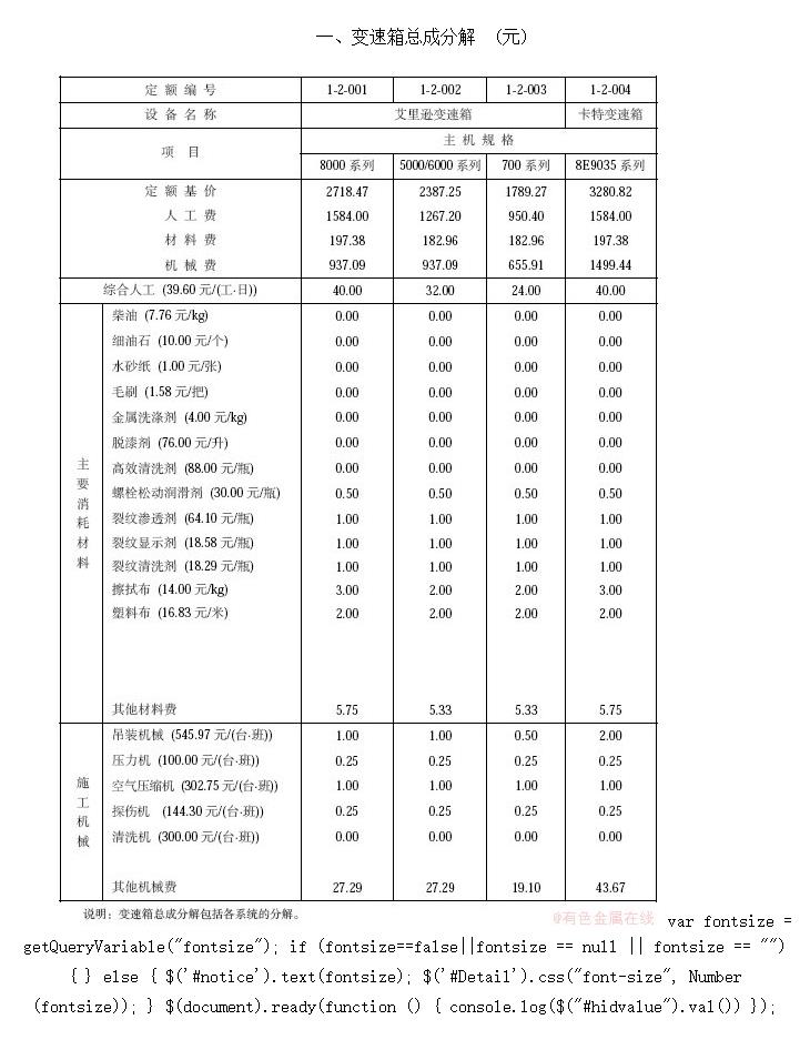 ��������������ļ��޹���Ԥ�㶨��