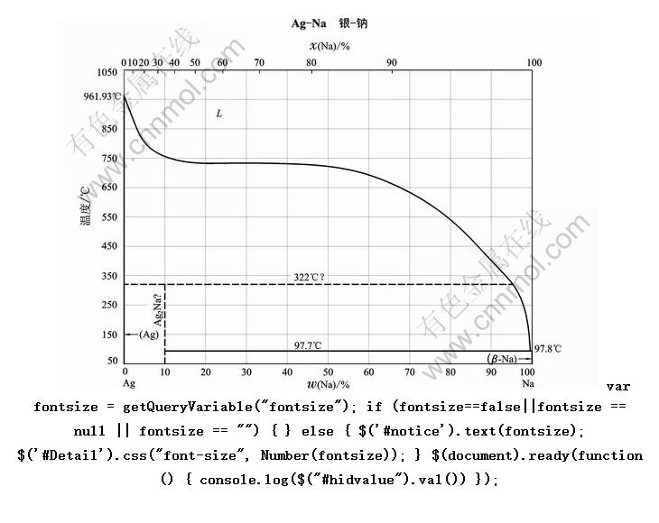Ag-Na ��-�ƶ�Ԫ�Ͻ���ͼ