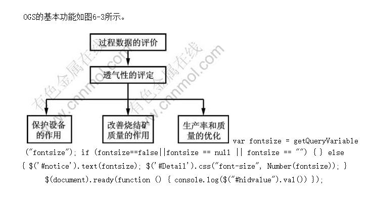 OGS�Ļ�������