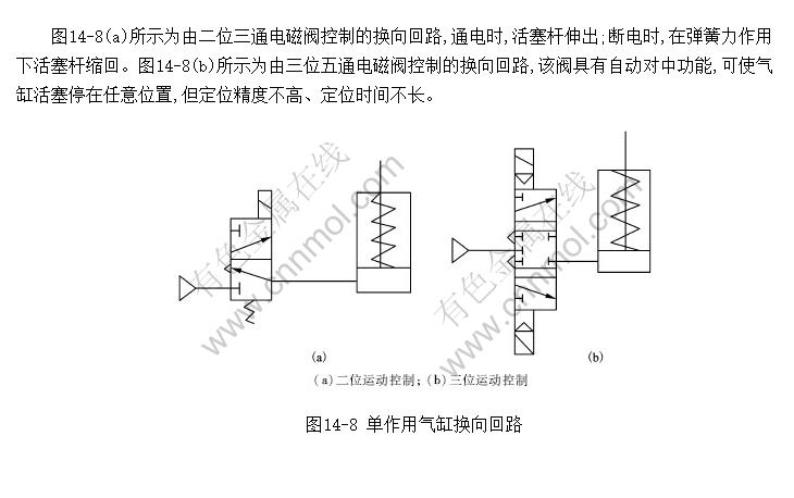 单作用气缸换向回路