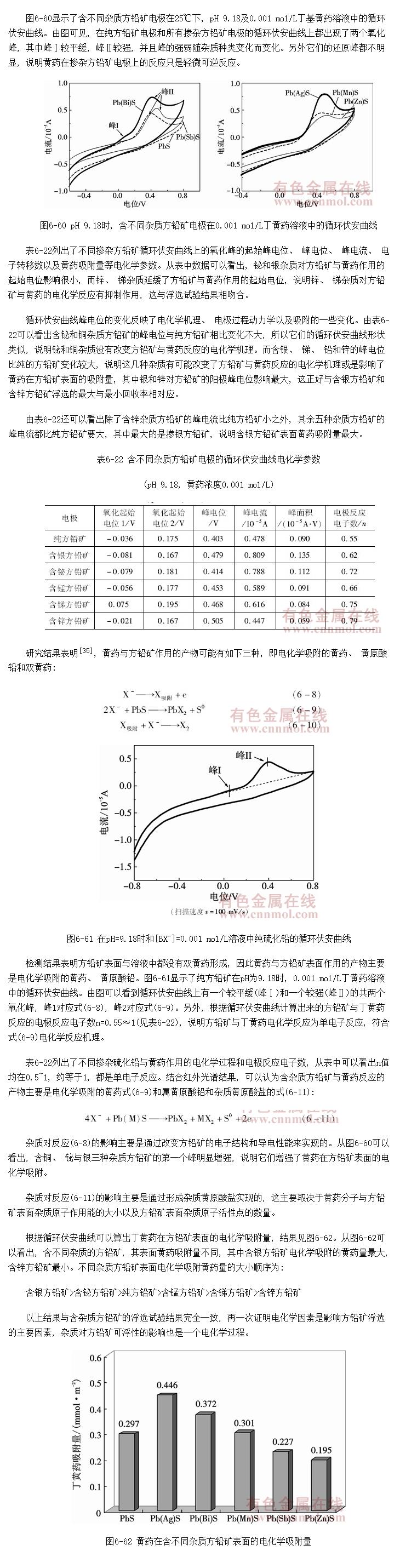 ʶԷǦҩ绯ѧӦӰ