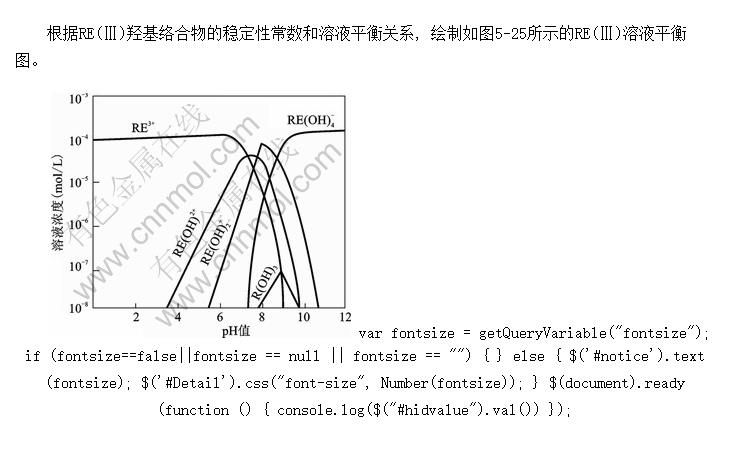 1-ǻ-2-ϡRE()Һƽͼ