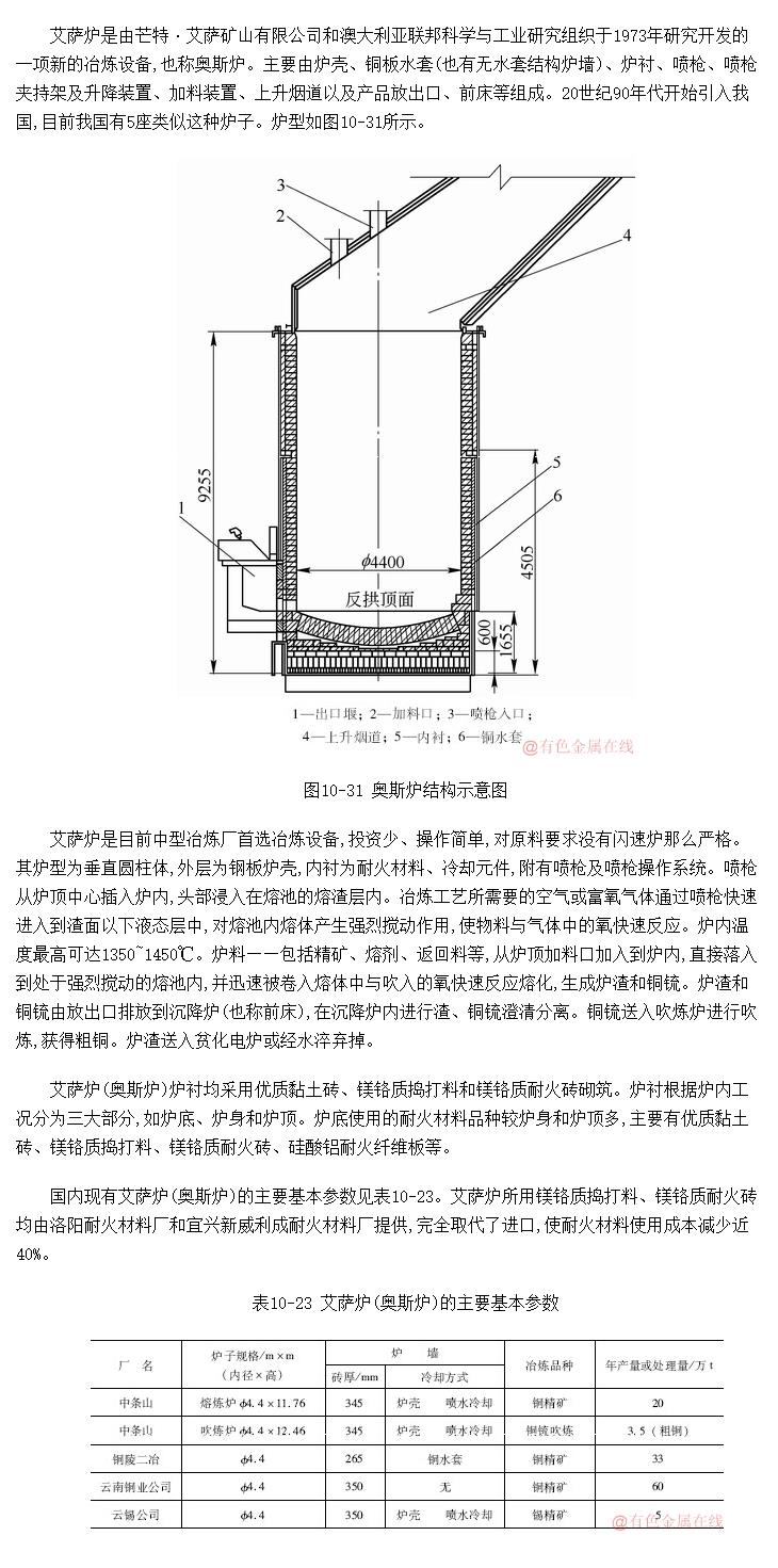 筑炉工程手册 作 者:中国工程建设标准化协会工业炉砌筑专业委员会