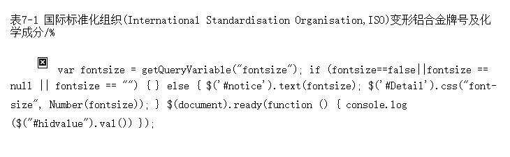ʱ׼֯(International Standardisation Organisation,ISO)Ͻƺżѧɷ/%