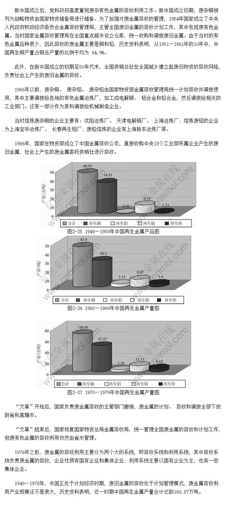 gdp增速_1949 1978 gdp(2)