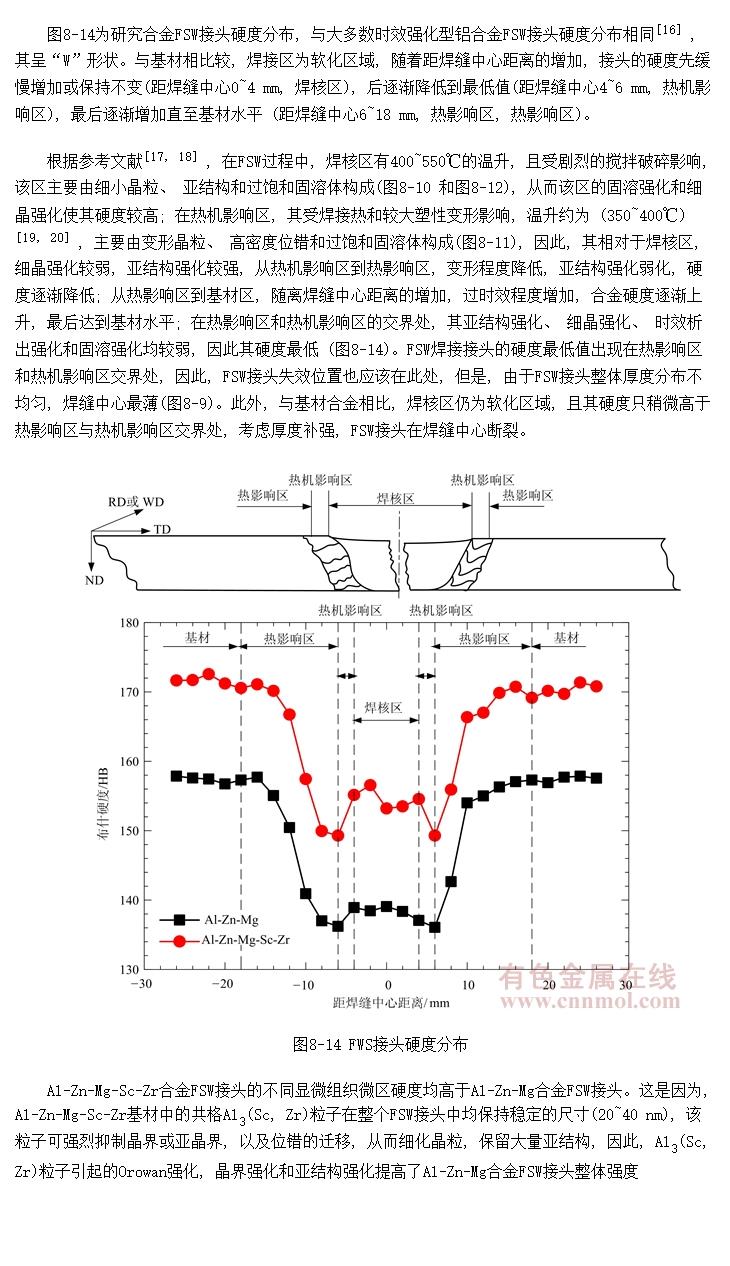 ΢Ͻ𻯶Al-Zn-MgϽFSWͷ΢֯ѧӰ