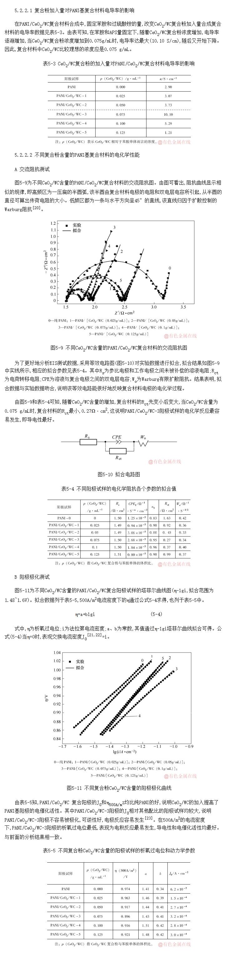 CeO<SUB>2</SUB>/WCϷ뱽ѡ