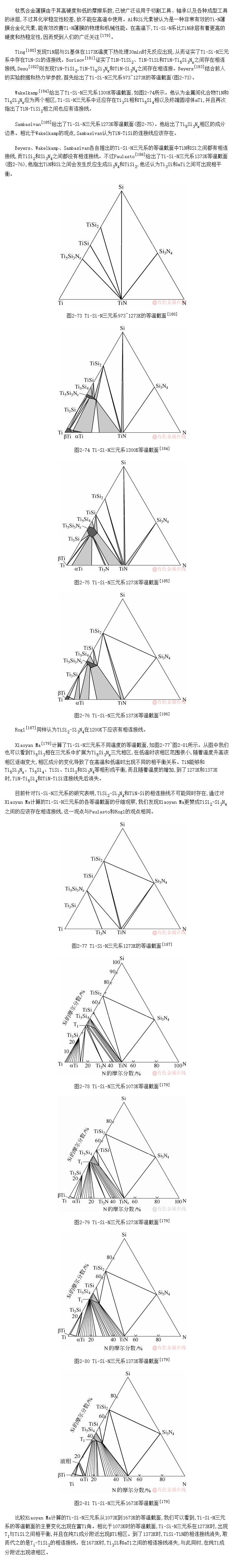 Ti-Si-Nϵͼ
