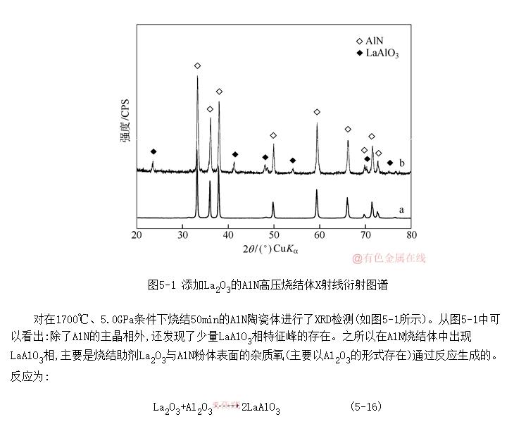 添加氧化镧的aln高压烧结体的x射线衍射分析