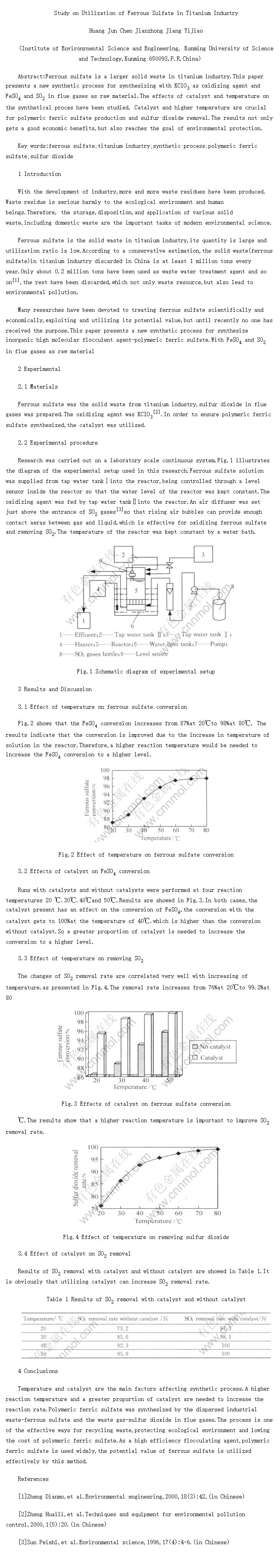 Study on Utilization of Ferrous Sulfate in Titanium Industry