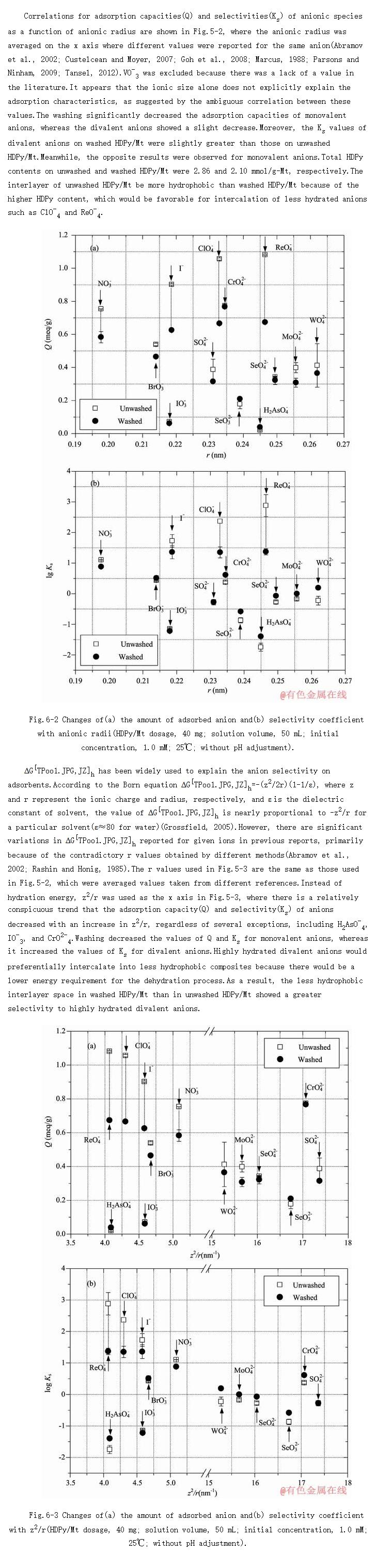 Relationships of adsorption capacity and selectivity with anionic radius and hydration energy