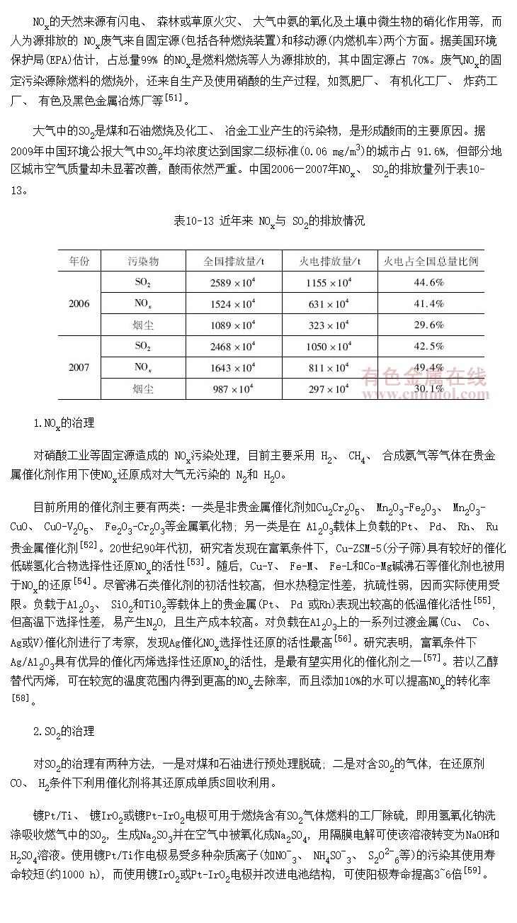 ̶ԴNO<SUB>x</SUB>SO<SUB>2</SUB>