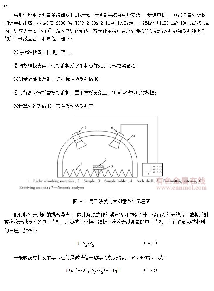 弓形法反射率测量原理 有色金属在线