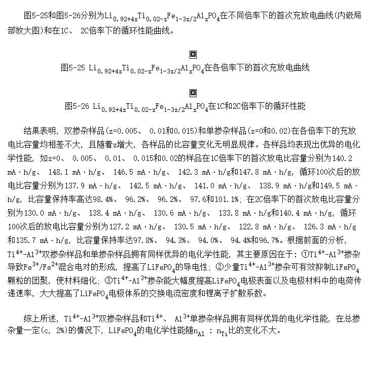 Li<SUB>0.92+4z</SUB>Ti<SUB>0.02-z</SUB>Fe<SUB>1-3z/2</SUB>Al<SUB>z</SUB>PO<SUB>4</SUB>ĵ绯ѧ