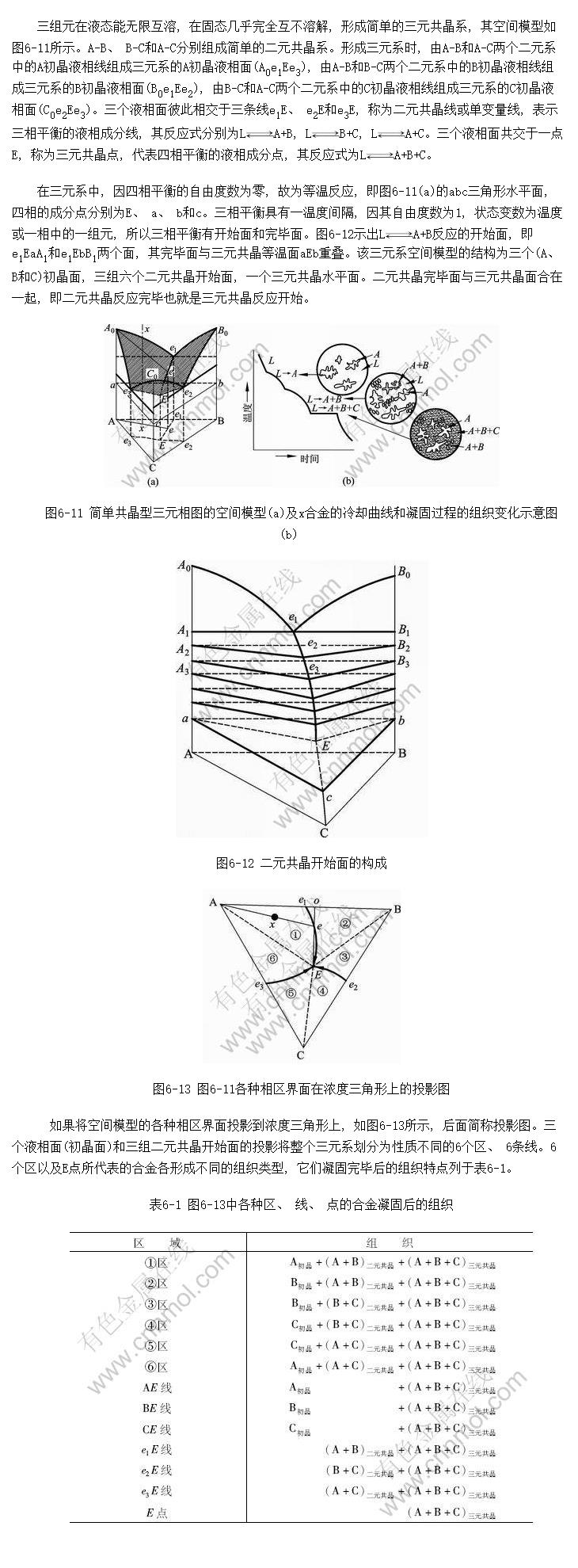 相图的空间模型