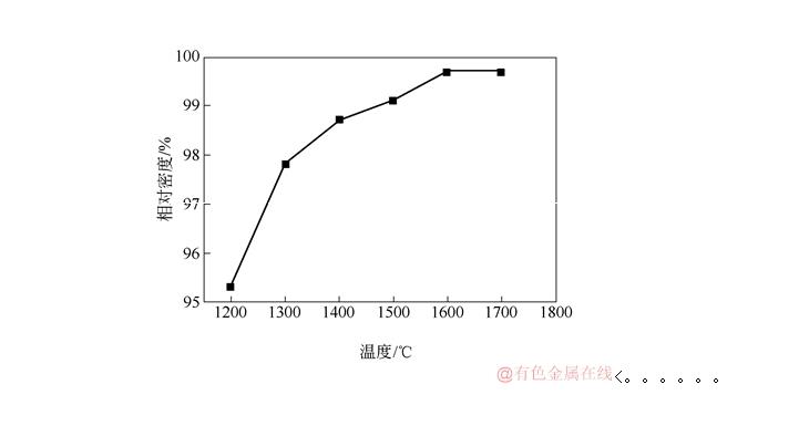 ¶ȶY<SUB>2</SUB>O<SUB>3</SUB>AlNѹսܵӰ
