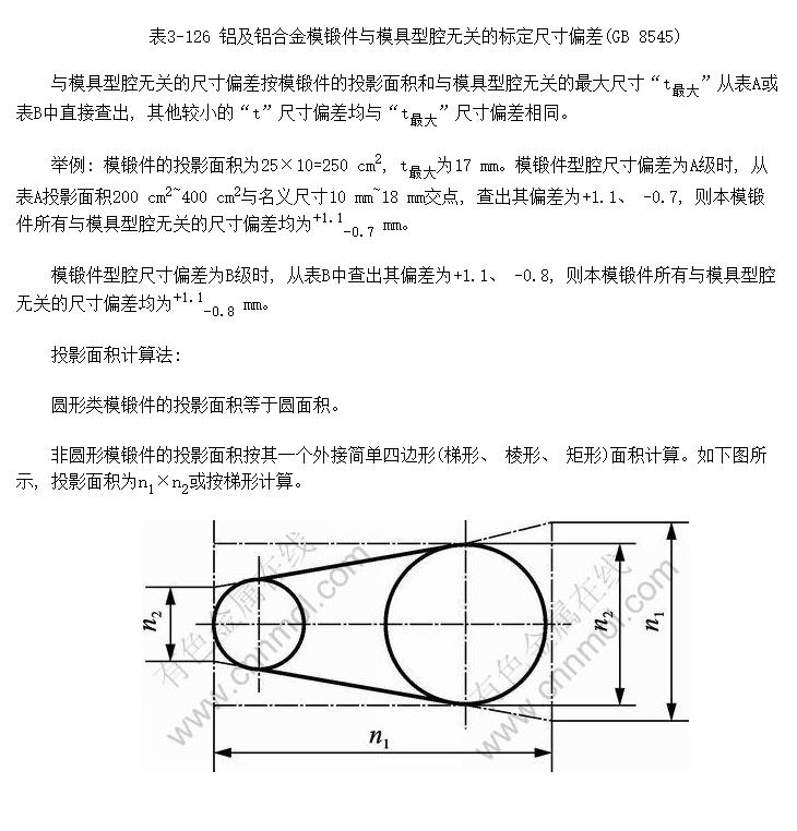 Ͻģͼģǻ޹صı궨ߴƫ(GB 8545)