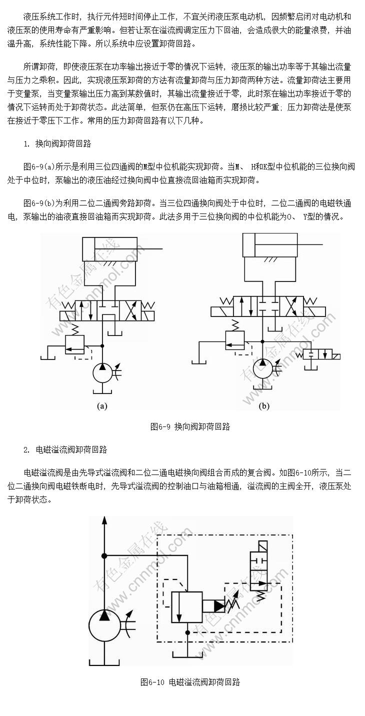 卸荷回路