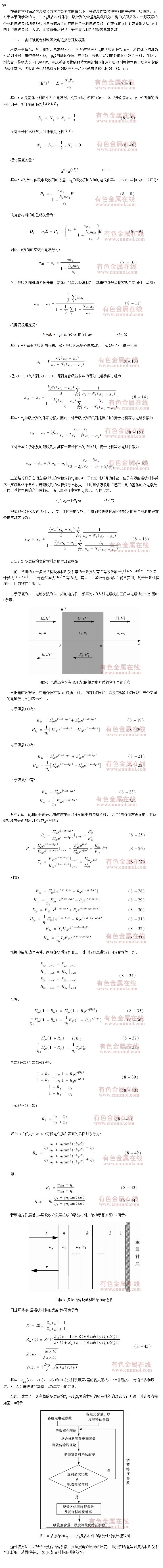 C Sub F Sub Si Sub 3 Sub N Sub 4 Sub 复合材料反射率综合设计模型 有色金属在线