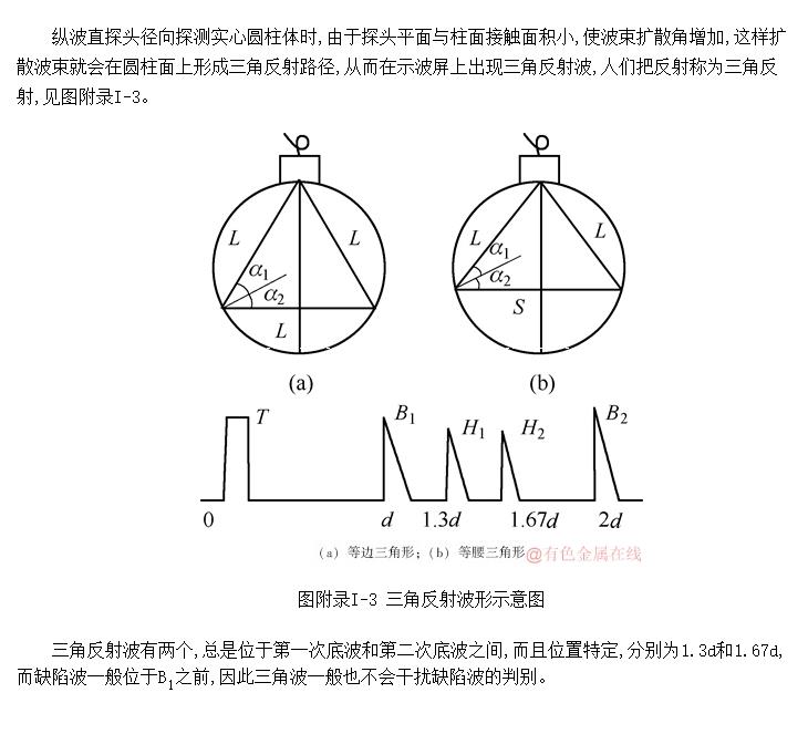 ͼ̽еǷ䲨