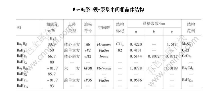 Ba-Hgϵ -ϵмྦྷṹ