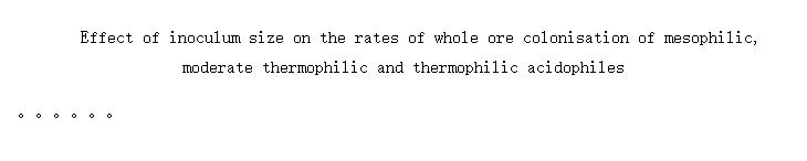 Effect of inoculum size on the rates of whole ore colonisation of mesophilic, moderate thermophilic and thermophilic acidophiles