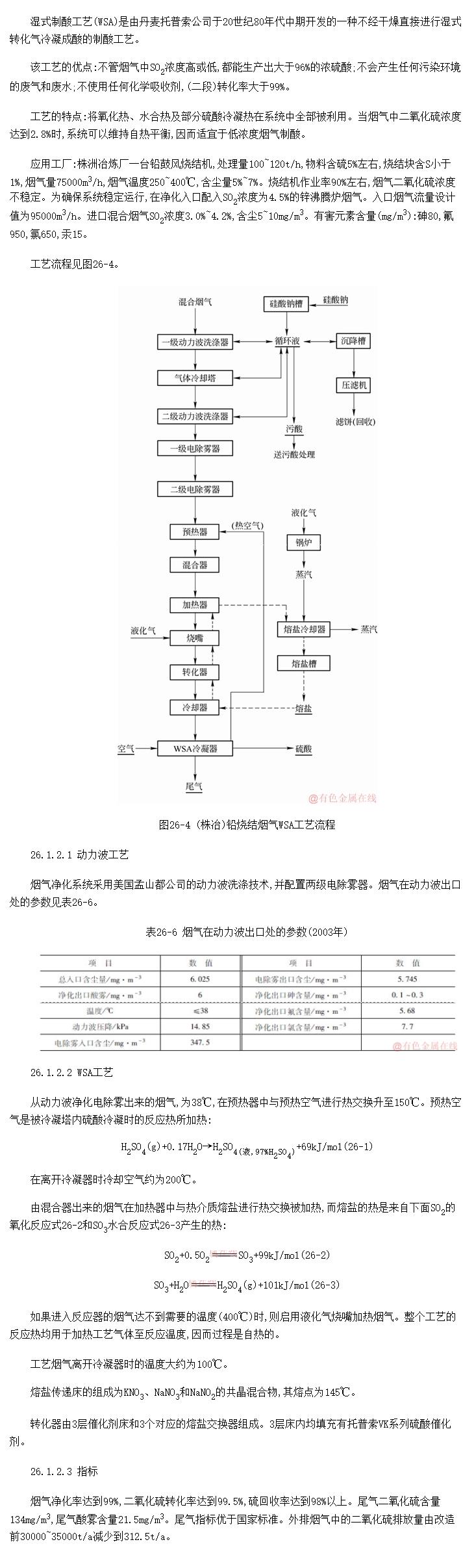 Ǧսʪʽᷨ(WSA)