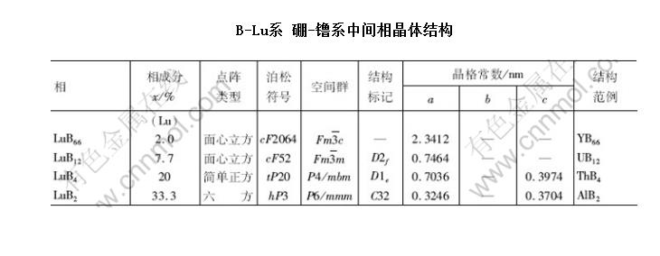 B-Luϵ -ϵмྦྷṹ