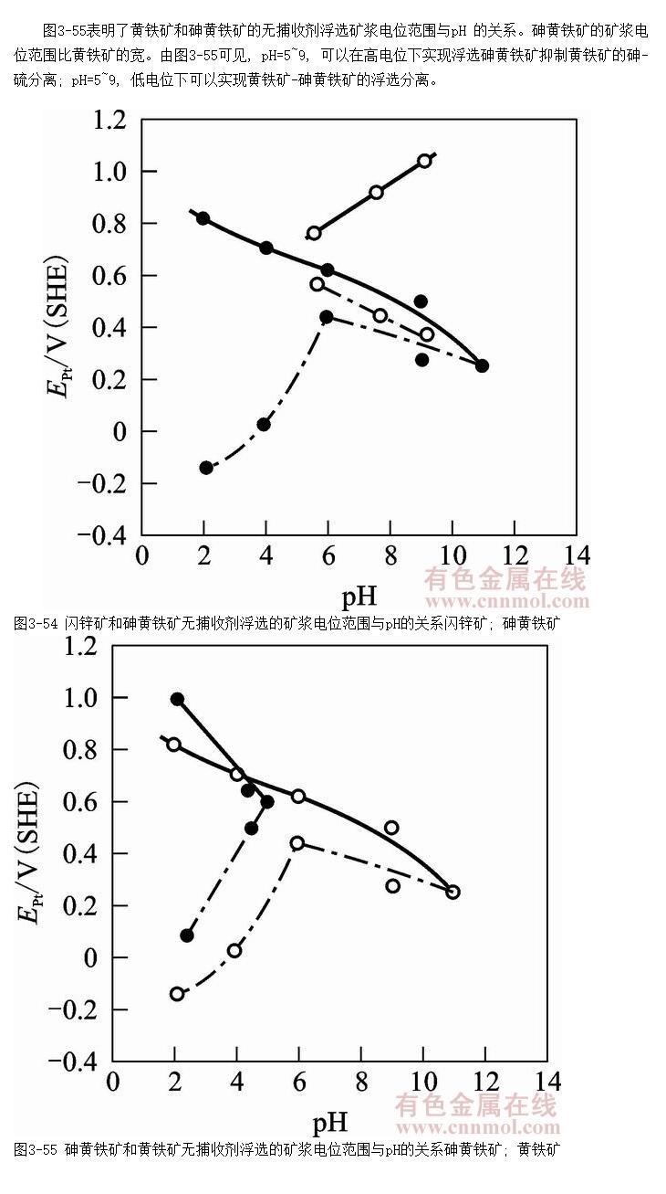 ������-�������ĸ�ѡ����