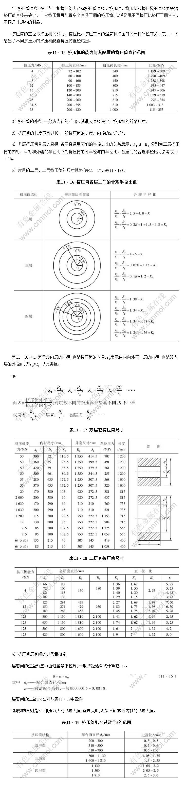ѹͲߴ