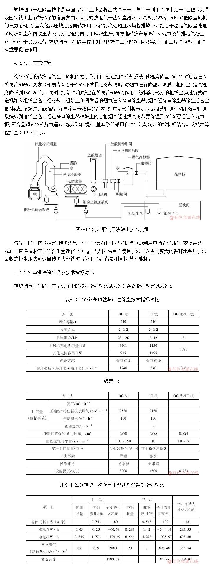 ת¯���ֹ��̵�ת¯�����ɷ���������