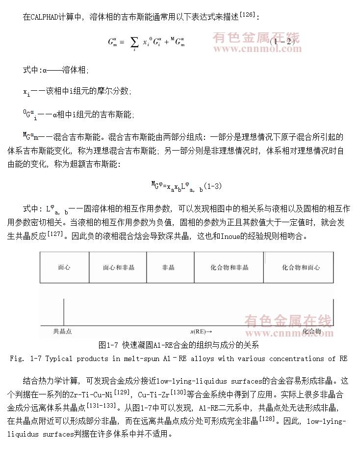 Low-lying-liquidus surfacesо