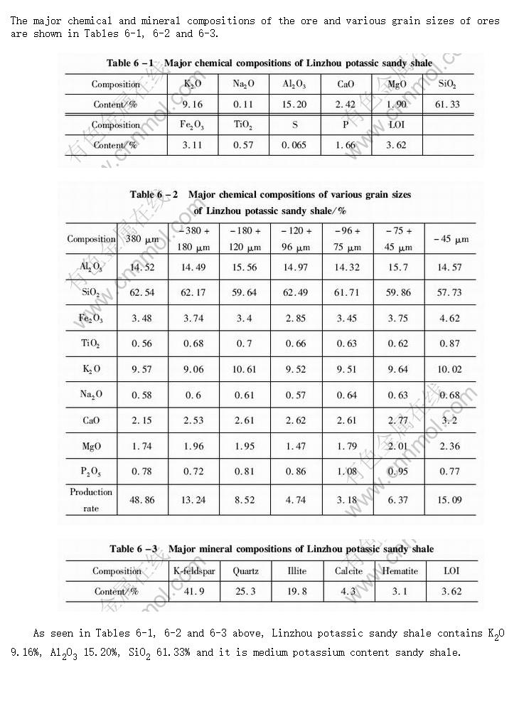 Chemical and mineral composition analysis