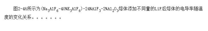 LiF(Na<SUB>3</SUB>AlF<SUB>6</SUB>-40%K<SUB>3</SUB>AlF<SUB>6</SUB>)-24%AlF<SUB>3</SUB>-2%Al<SUB>2</SUB>O<SUB>3</SUB>絼ʵӰ