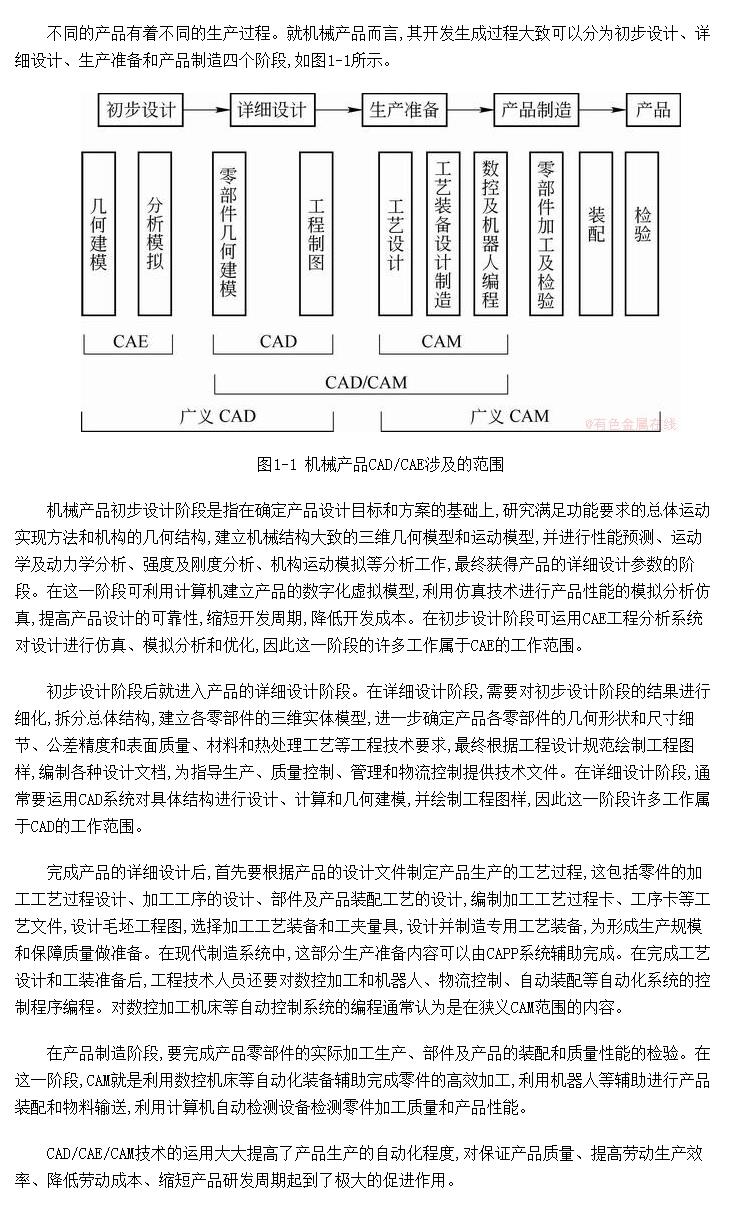 CAD/CAEڻеƷ̸׶ε