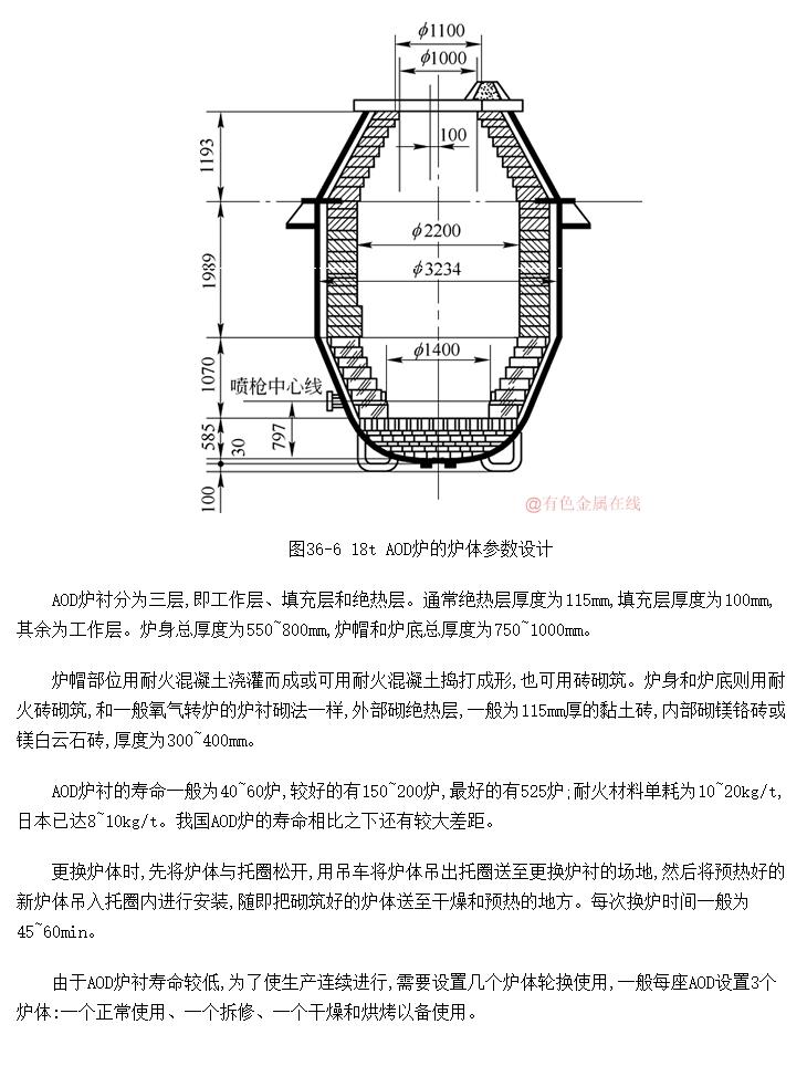 aod炉炉体的砌筑