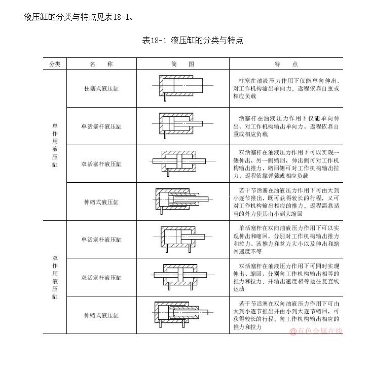绡¯Һѹ׵ķص
