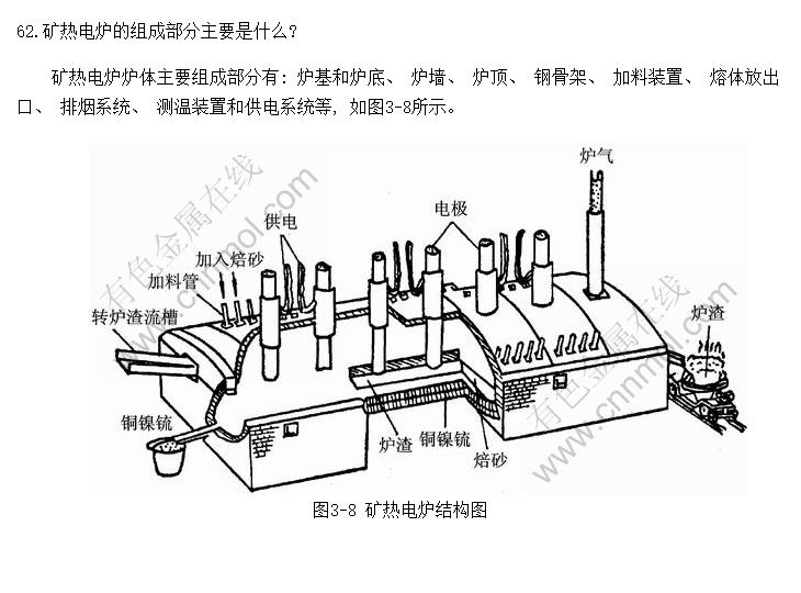 ���ȵ�¯����ɲ�����Ҫ��ʲô?