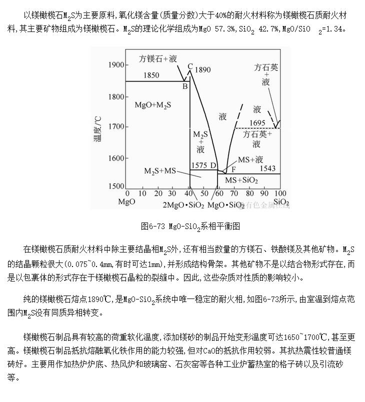 镁橄榄石质耐火材料