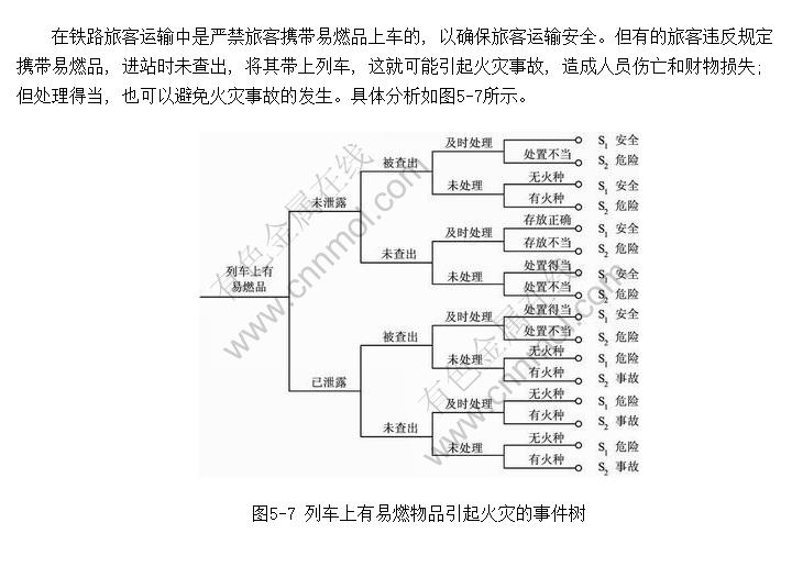 列车上有易燃品引起火灾事故的事件树分析