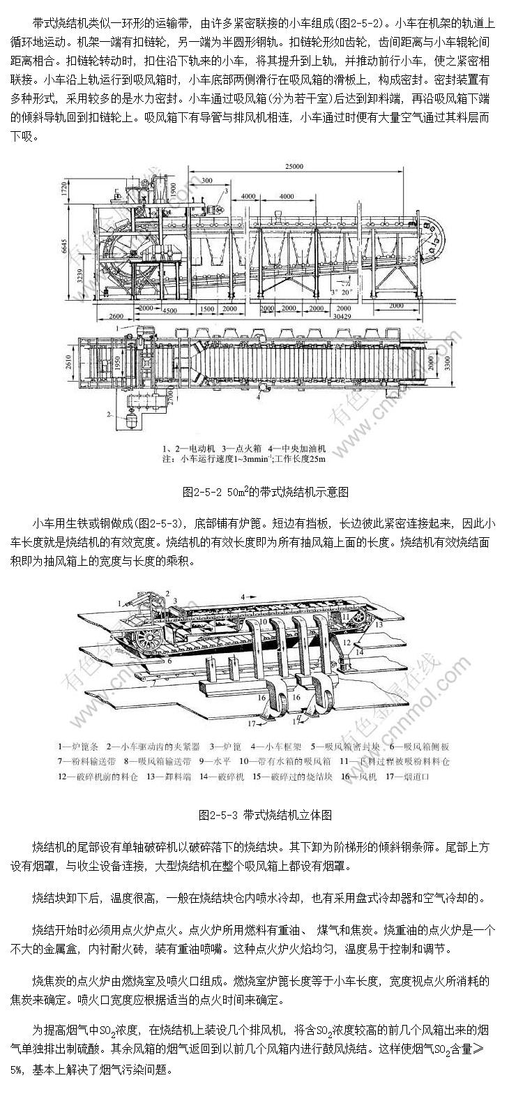 带式烧结机