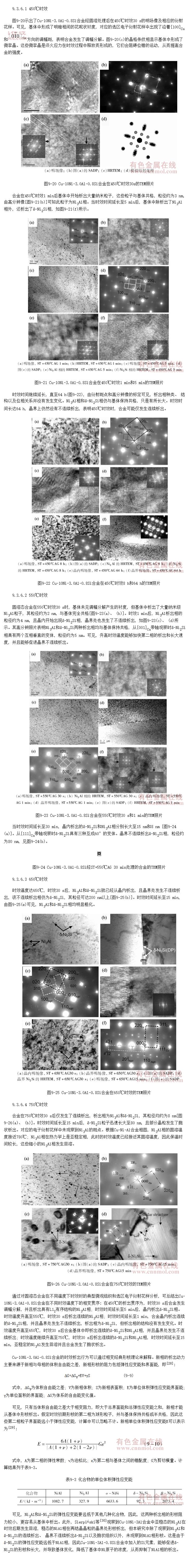 Cu-Ni-AlϽ估