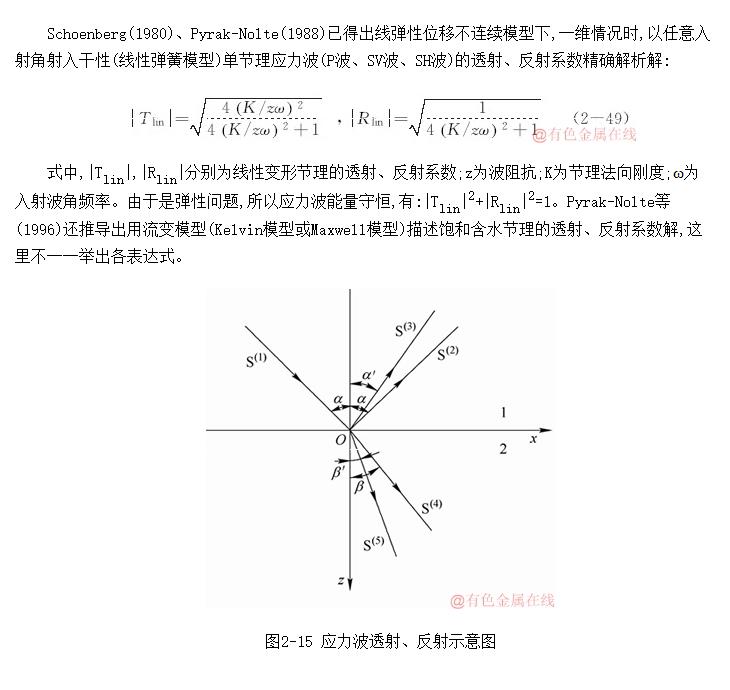 λƲģ͸䡢ϵ