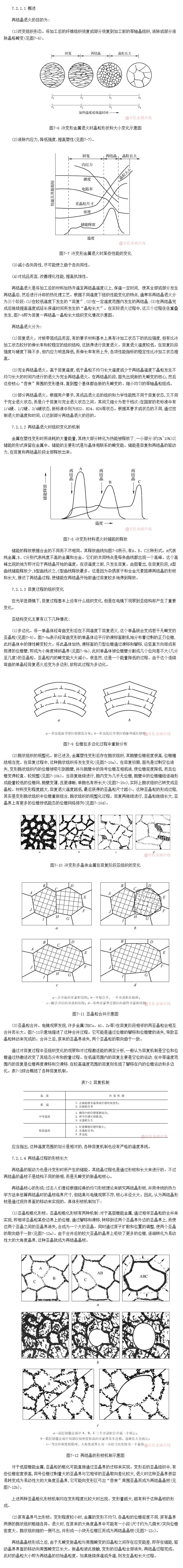 再结晶退火过程的组织特征