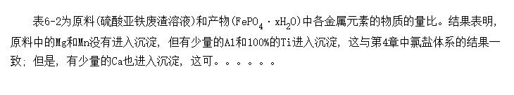 ѡԳƱFePO<SUB>4</SUB>2H<SUB>2</SUB>OԪط