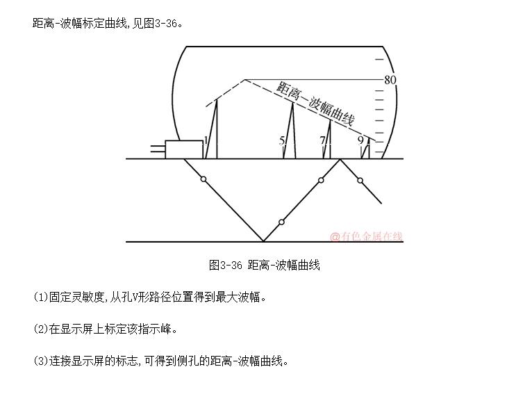 ASME׼αԿб̽ͷľ-궨