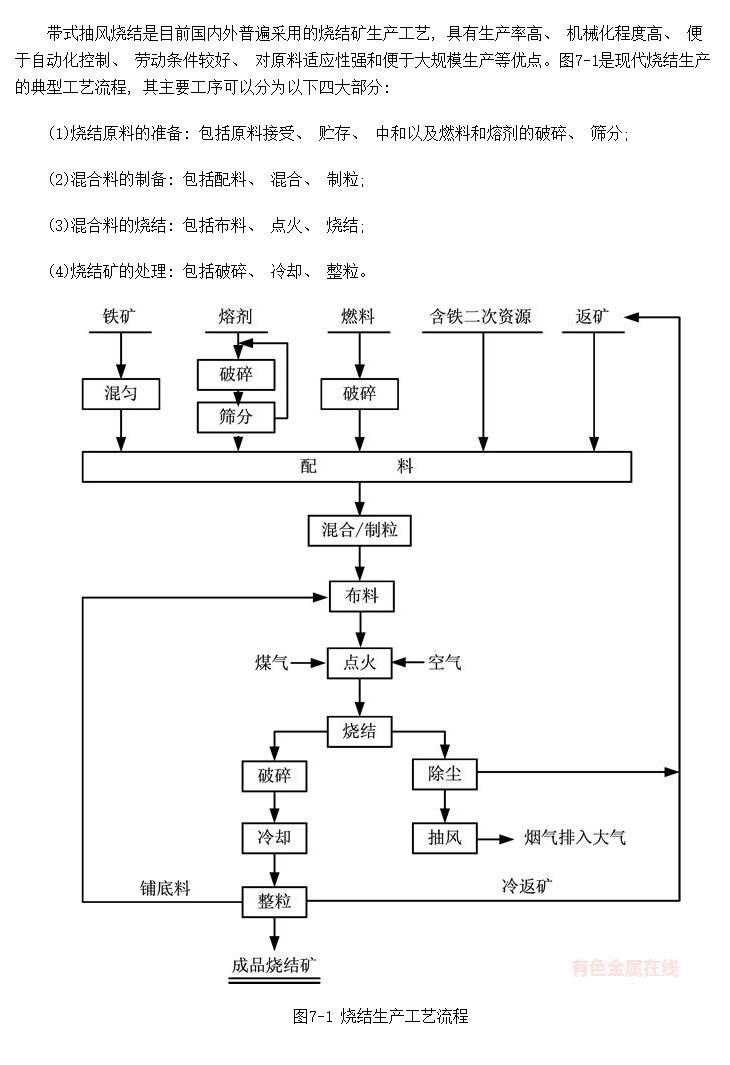 铁矿造块中的烧结工艺流程