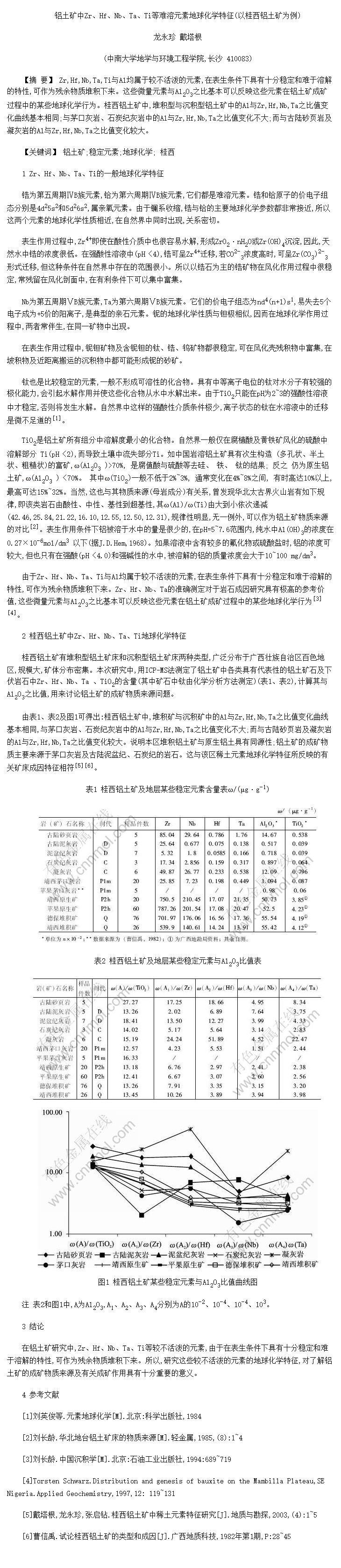 ZrHfNbTaTiԪصѧ(ԹΪ)