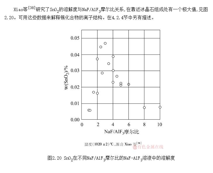 NaF-AlF<SUB>3</SUB>-SnO<SUB>2</SUB>ϵͼƽ