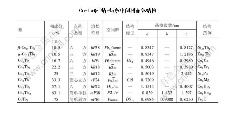 Co-Tbϵ -ϵмྦྷṹ